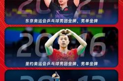 华体会皇马赞助商-法国乒乓球队血洗瑞典乒乓球队，马龙惊艳世界