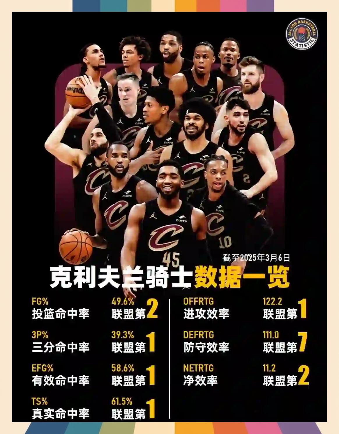 球队正在筹备季后赛战略，力争夺冠